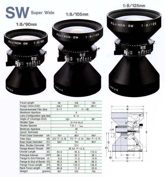 Fujinon | Large Format Cameras and Lenses Information